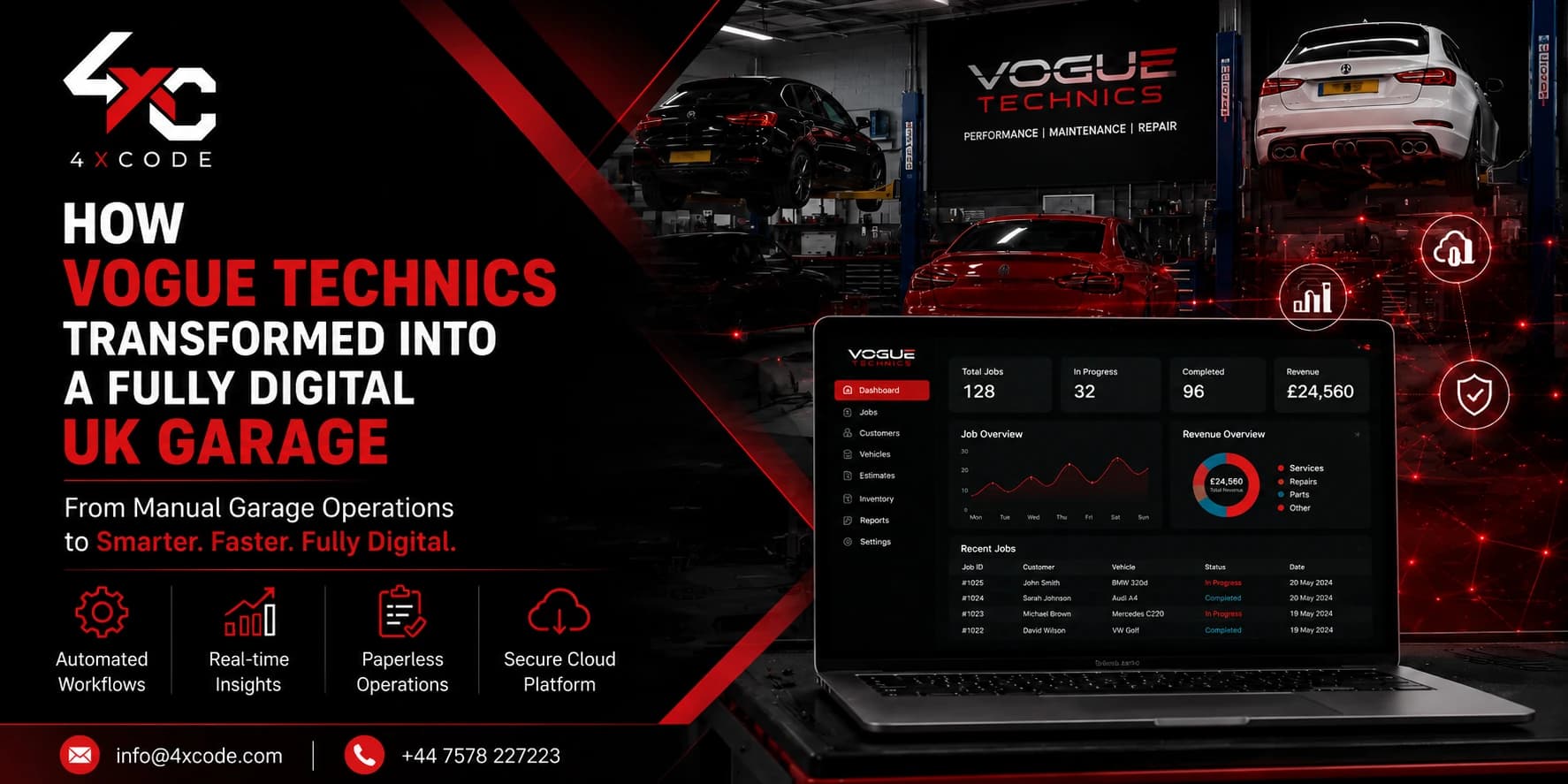 How Vogue Technics Transformed from Manual Garage Operations to a Fully Digital System